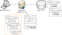 WordPress プラグイン wp-cache