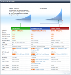 3DMark06 result: Core i7 + Windows 7 + HT off