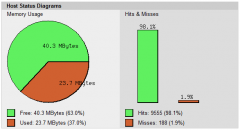 apc.php: View Host Stats: apc.shm_size = 64;