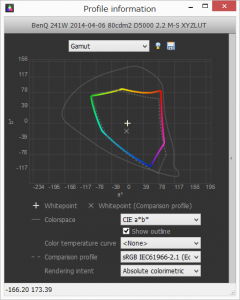 dispcalGUI: Profile information: Gamut: BenQ 241W 80cdm2 M-S XYZLUT