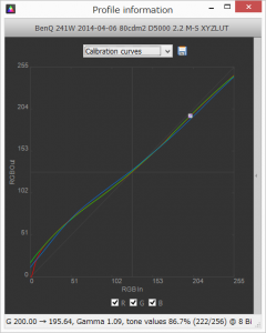 dispcalGUI: Profile information:  Calibration curves