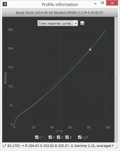 dispcalGUI: Profile information:  Tone response curves