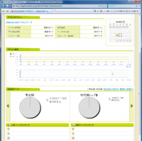 ログールのサイトサマリー