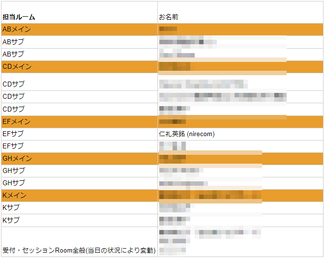 WordCamp Tokyo 2019: 撮影ルーム割当表