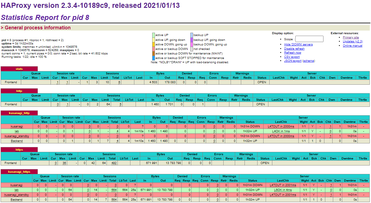 HAProxy Stats